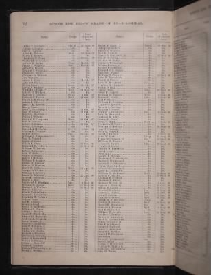 Thumbnail for List and Station of the Commissioned and Warrant Officers ([Blank]) > 1906