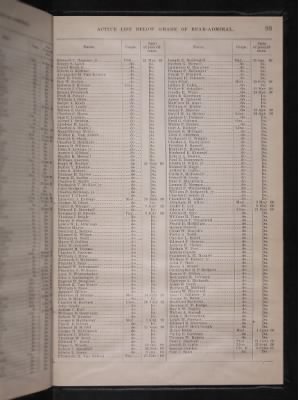 Thumbnail for List and Station of the Commissioned and Warrant Officers ([Blank]) > 1906