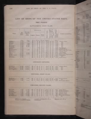 Thumbnail for List and Station of the Commissioned and Warrant Officers ([Blank]) > 1906