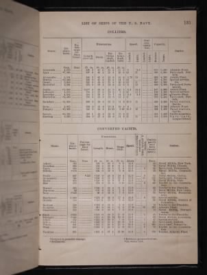 List and Station of the Commissioned and Warrant Officers ([Blank]) > 1906