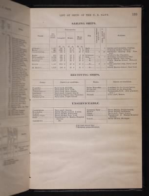 List and Station of the Commissioned and Warrant Officers ([Blank]) > 1906