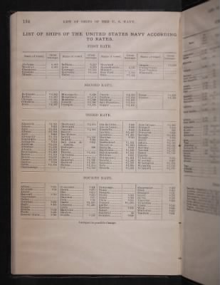 List and Station of the Commissioned and Warrant Officers ([Blank]) > 1906