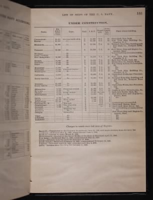 Thumbnail for List and Station of the Commissioned and Warrant Officers ([Blank]) > 1906