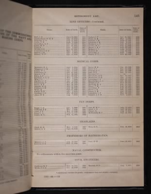 List and Station of the Commissioned and Warrant Officers ([Blank]) > 1906