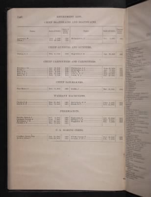 List and Station of the Commissioned and Warrant Officers ([Blank]) > 1906