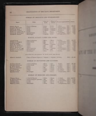 Thumbnail for Register of the Commissioned and Warrant Officers ([Blank]) > 1853