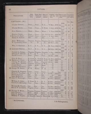 Register of the Commissioned and Warrant Officers ([Blank]) > 1853