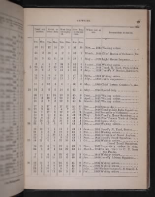 Register of the Commissioned and Warrant Officers ([Blank]) > 1853