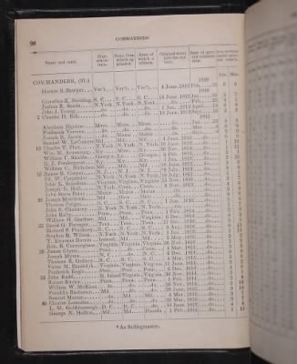 Register of the Commissioned and Warrant Officers ([Blank]) > 1853