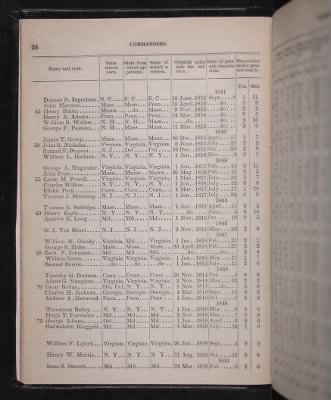 Register of the Commissioned and Warrant Officers ([Blank]) > 1853