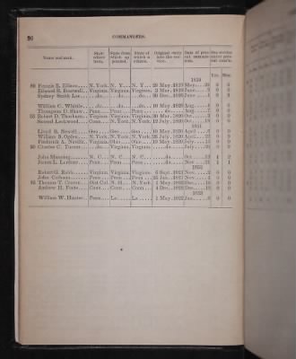 Register of the Commissioned and Warrant Officers ([Blank]) > 1853