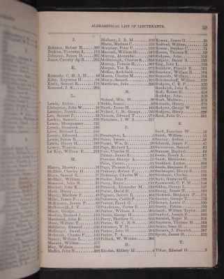 Register of the Commissioned and Warrant Officers ([Blank]) > 1853