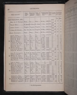 Register of the Commissioned and Warrant Officers ([Blank]) > 1853