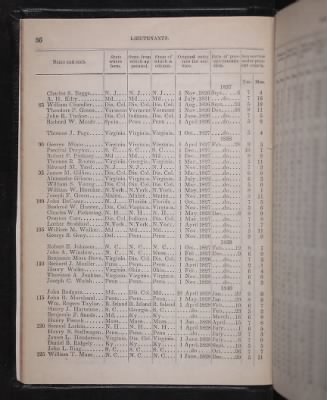 Register of the Commissioned and Warrant Officers ([Blank]) > 1853