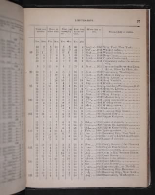 Register of the Commissioned and Warrant Officers ([Blank]) > 1853