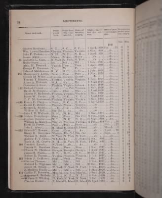 Register of the Commissioned and Warrant Officers ([Blank]) > 1853