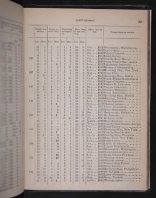 Register of the Commissioned and Warrant Officers ([Blank]) > 1853