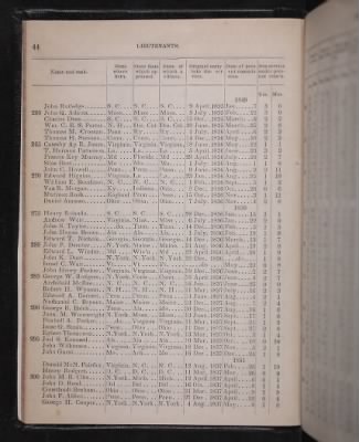 Register of the Commissioned and Warrant Officers ([Blank]) > 1853