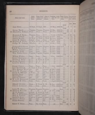 Register of the Commissioned and Warrant Officers ([Blank]) > 1853