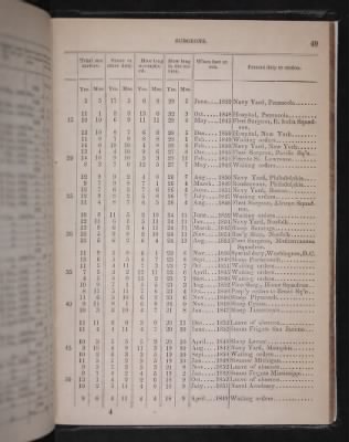 Register of the Commissioned and Warrant Officers ([Blank]) > 1853