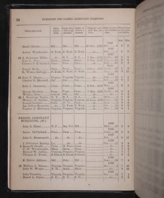 Register of the Commissioned and Warrant Officers ([Blank]) > 1853