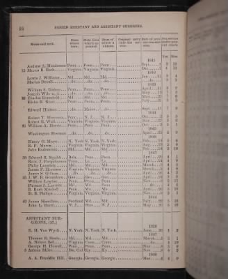 Register of the Commissioned and Warrant Officers ([Blank]) > 1853