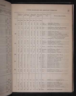 Register of the Commissioned and Warrant Officers ([Blank]) > 1853