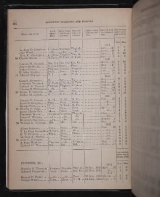 Register of the Commissioned and Warrant Officers ([Blank]) > 1853