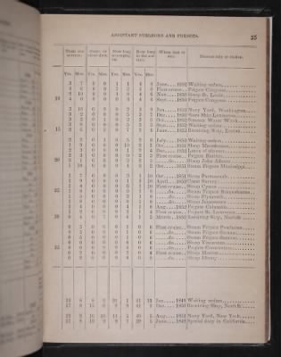 Register of the Commissioned and Warrant Officers ([Blank]) > 1853