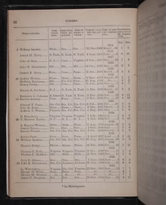 Register of the Commissioned and Warrant Officers ([Blank]) > 1853