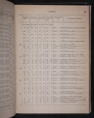 Register of the Commissioned and Warrant Officers ([Blank]) > 1853