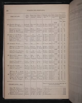 Register of the Commissioned and Warrant Officers ([Blank]) > 1853