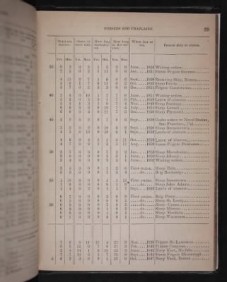 Register of the Commissioned and Warrant Officers ([Blank]) > 1853