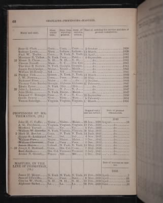 Register of the Commissioned and Warrant Officers ([Blank]) > 1853