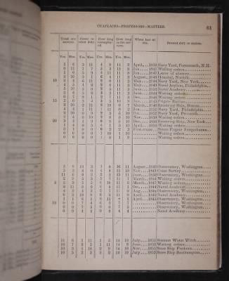 Register of the Commissioned and Warrant Officers ([Blank]) > 1853