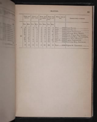 Register of the Commissioned and Warrant Officers ([Blank]) > 1853