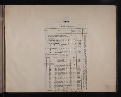 Register of the Commissioned and Warrant Officers ([Blank]) > 1840