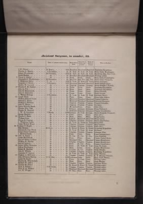 Register of the Commissioned and Warrant Officers ([Blank]) > 1840