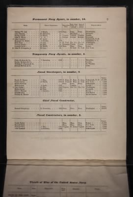 Thumbnail for Register of the Commissioned and Warrant Officers ([Blank]) > 1840