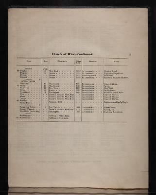 Thumbnail for Register of the Commissioned and Warrant Officers ([Blank]) > 1840