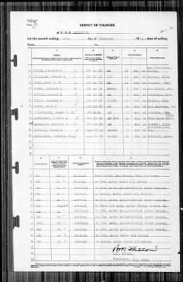 Lexington (CV-2) > 1941