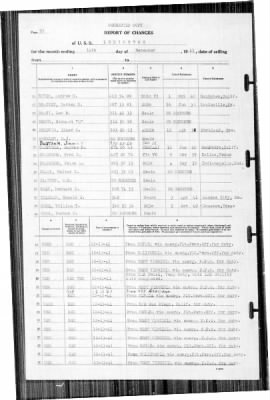 Lexington (CV-2) > 1941