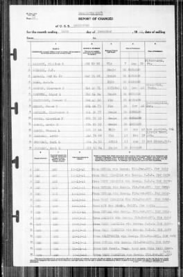 Lexington (CV-2) > 1941