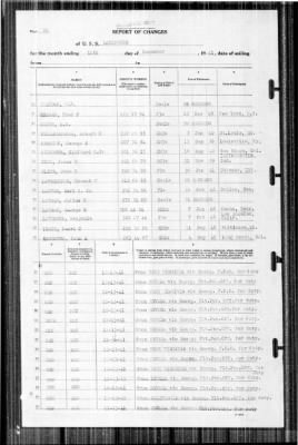 Lexington (CV-2) > 1941