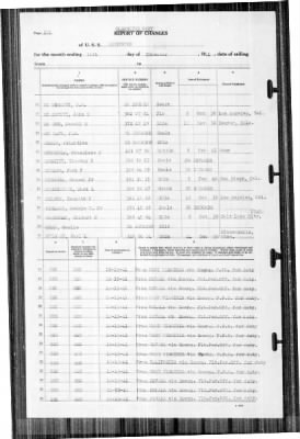 Lexington (CV-2) > 1941