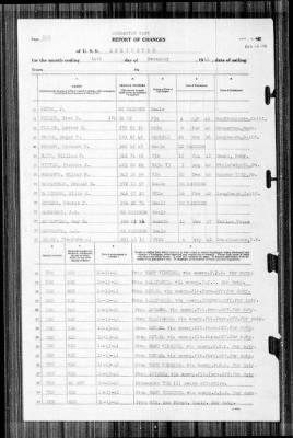 Lexington (CV-2) > 1941