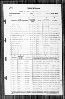 Lexington (CV-2) > 1941