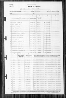 Lexington (CV-2) > 1941