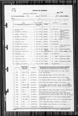 Lexington (CV-2) > 1941