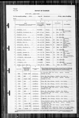 Lexington (CV-2) > 1941